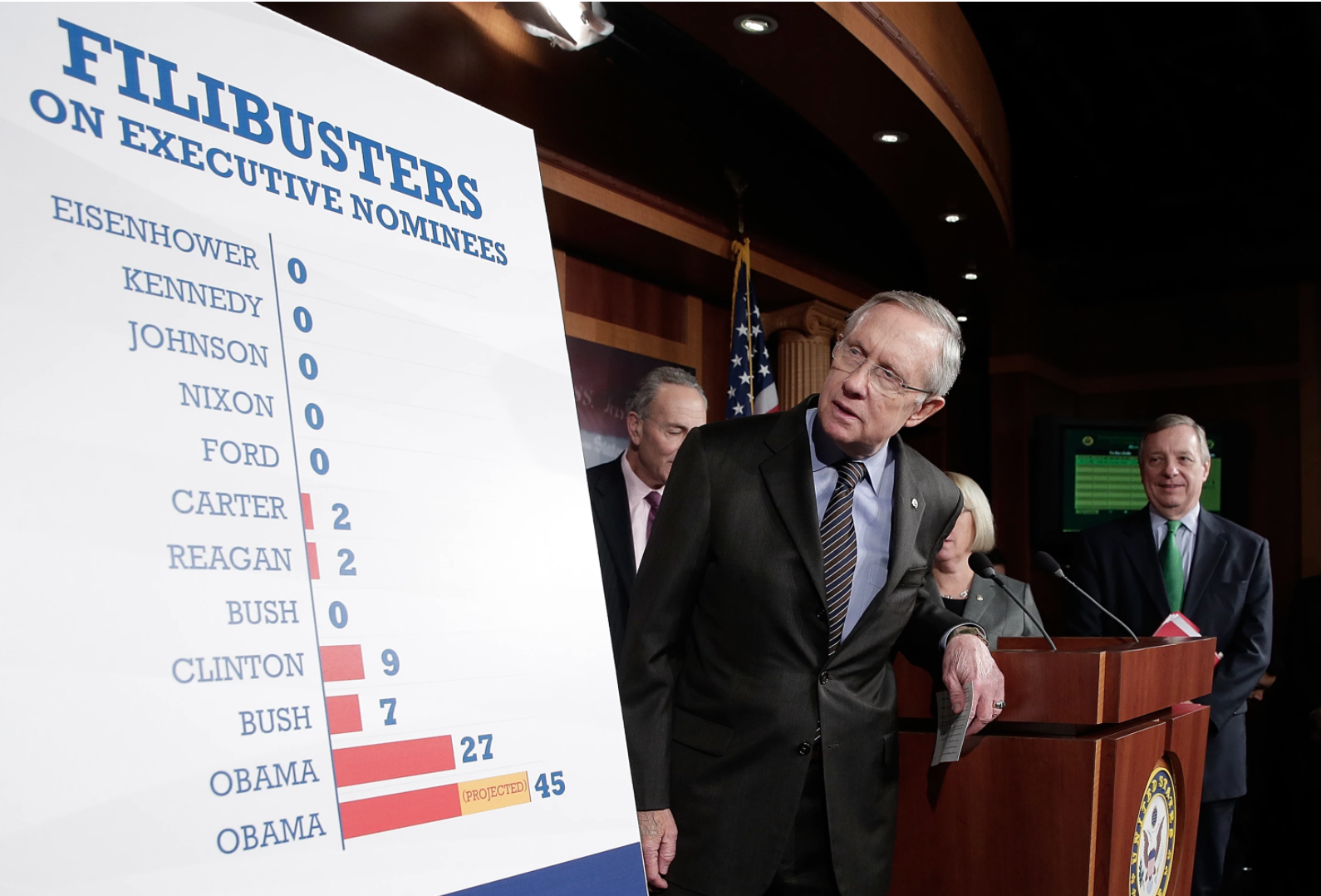 WHAT’S THE SENATE FILIBUSTER AND WHY CHANGE IT | THE RALLY