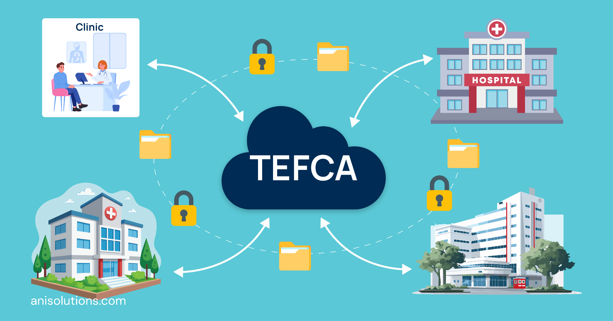 TEFCA in Practice